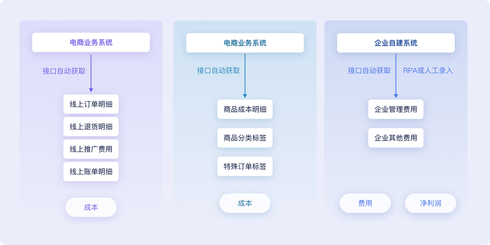 补单资源平台_补单_补单平台