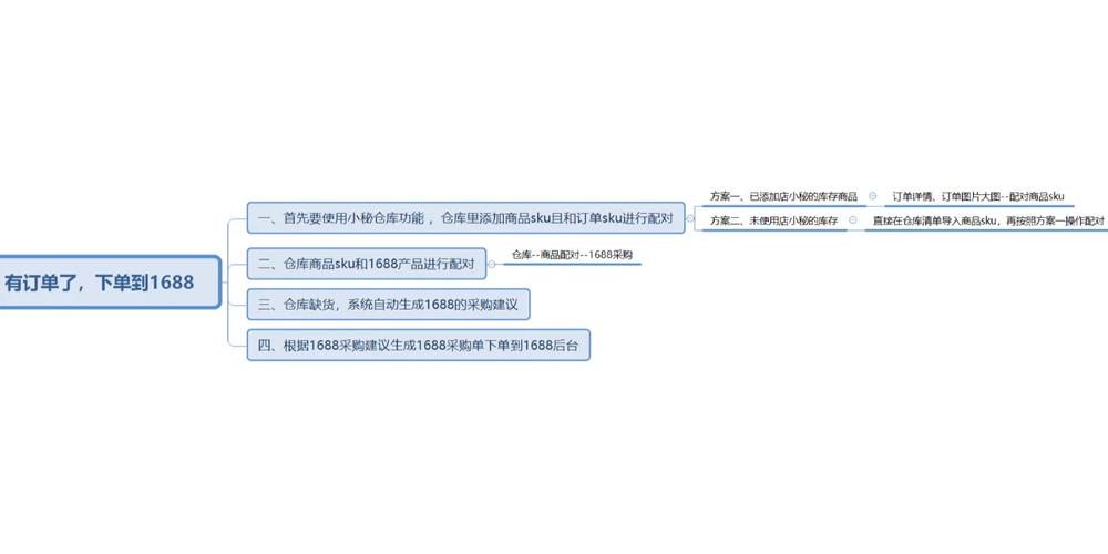 补单平台app_补单平台_补单