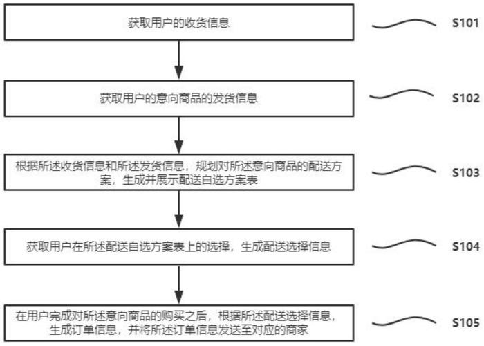 淘宝礼品快递代发_淘宝礼品代发平台物流是真的吗_礼品快递代发淘宝怎么操作