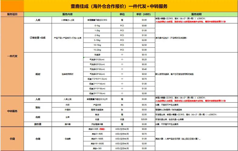 有真实的礼品快递空包可以代发吗_快递礼品代发是什么意思_礼品代发快递包邮