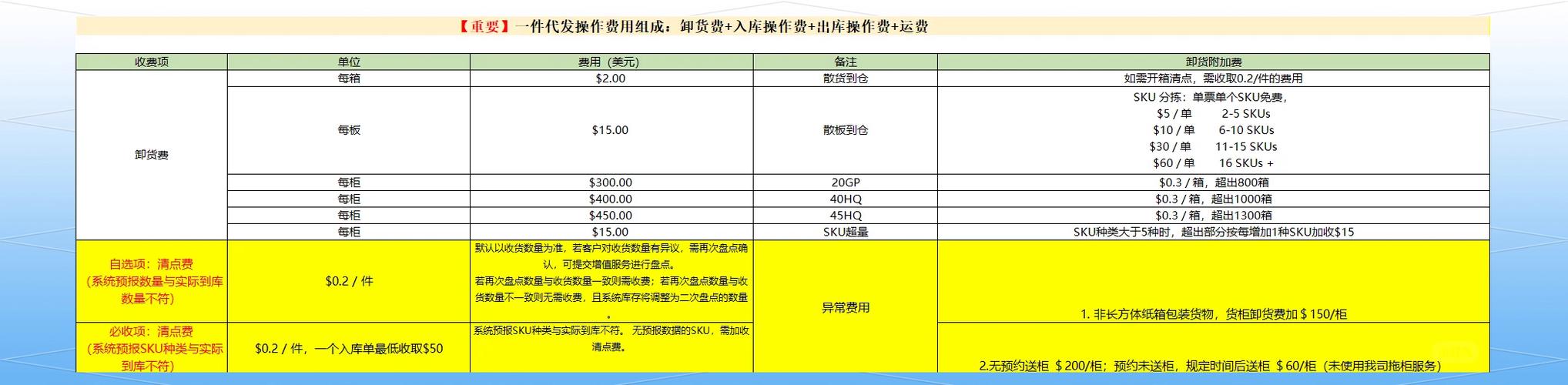 快递礼品代发是什么意思_有真实的礼品快递空包可以代发吗_礼品代发快递包邮