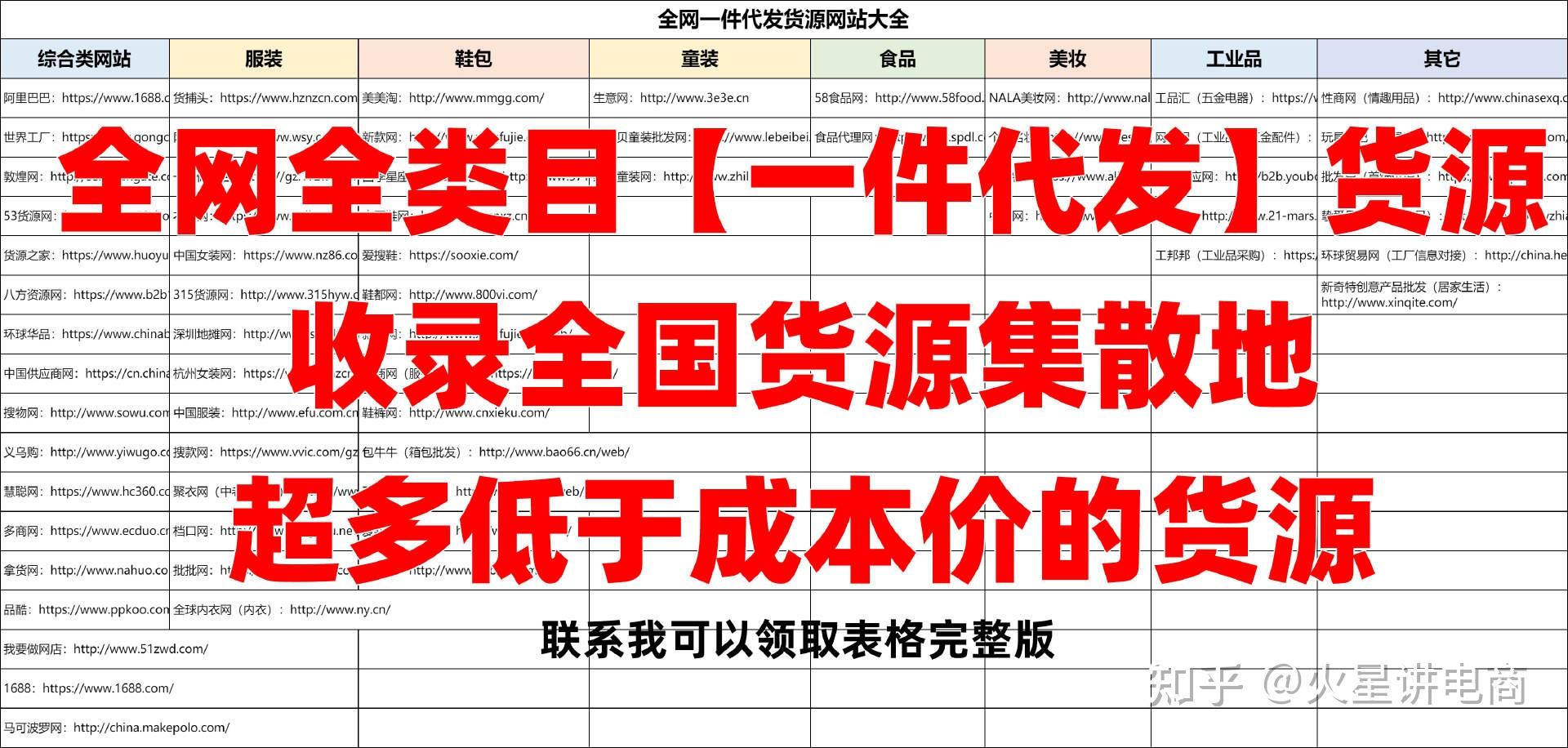 电商小礼品一件代发平台_电商一件代发平台_新手货源网站推荐