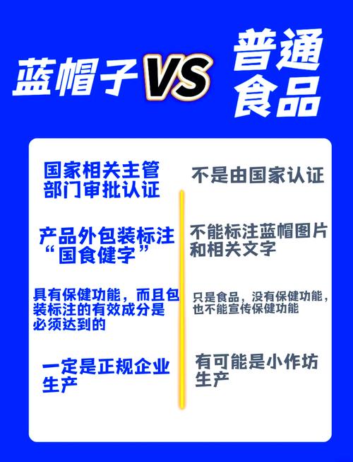 礼品代发平台选择_保健品蓝帽子标志_小马代发礼品