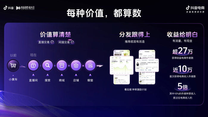 抖音电商直播电商新职业_直播电商发展新机遇_电商小礼品一件代发平台