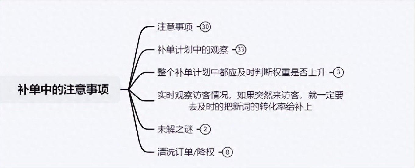 补单计划观察_补单_补单计划访客分析
