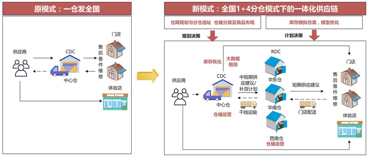 礼品代发网站_电商礼品网快递_有真实的礼品快递空包可以代发吗