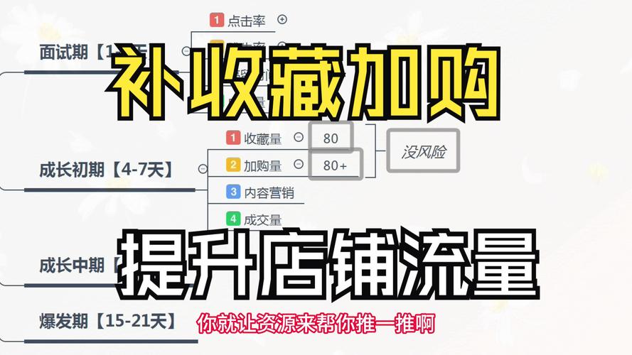 补单_淘宝补单礼品单策略_淘宝补单与礼品单融合技巧