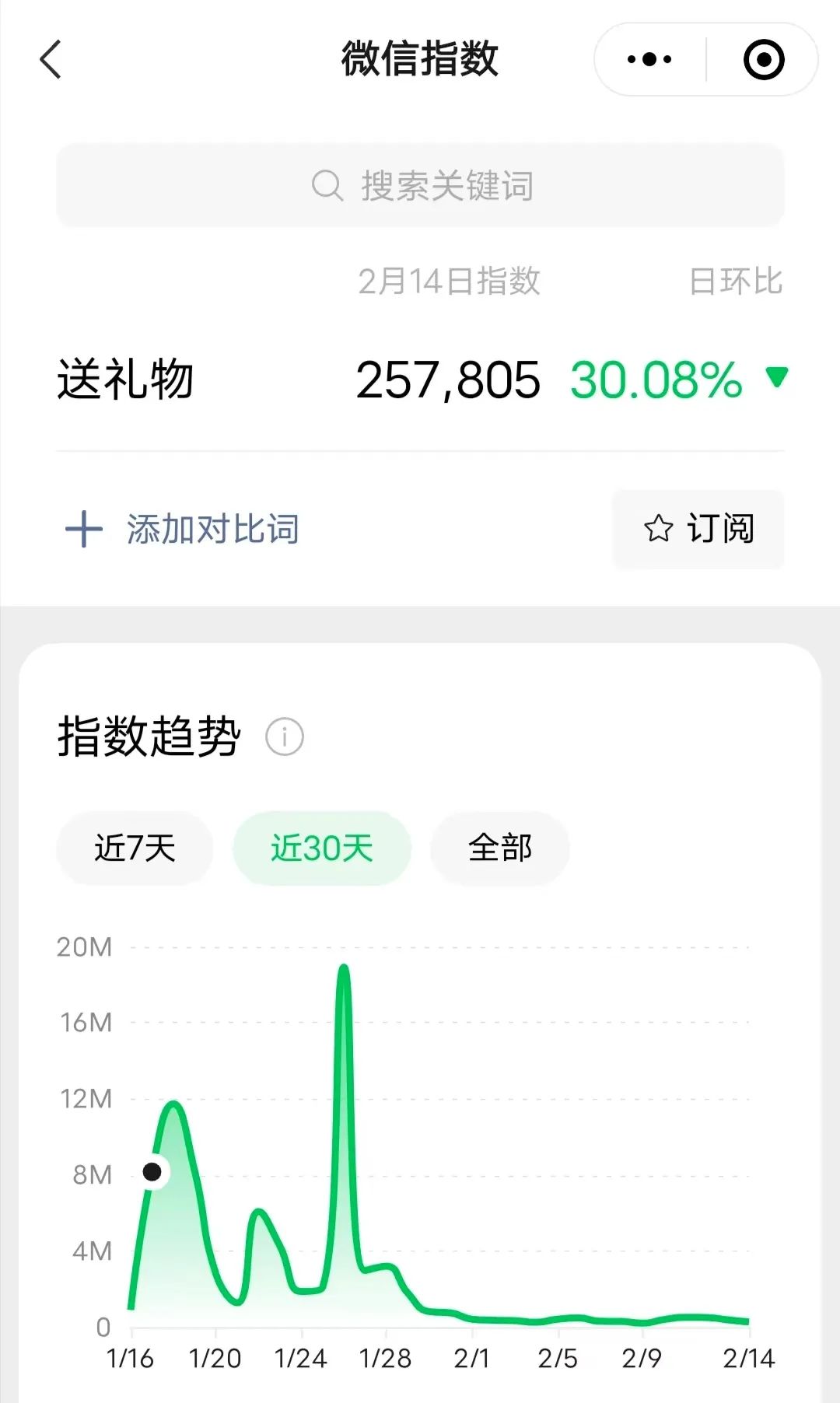节日送礼物电商功能_空包网和礼品代发哪个好_微信淘宝送礼功能分析