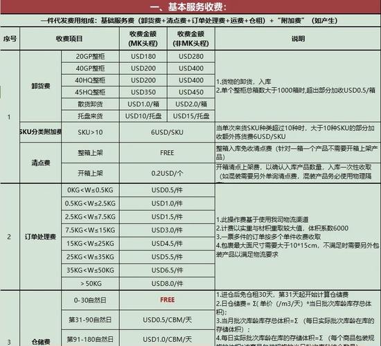 小礼品代发一件多少钱_恒温仓收费标准_恒温仓成本构成