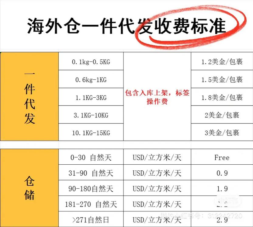 恒温仓成本构成_小礼品代发一件多少钱_恒温仓收费标准