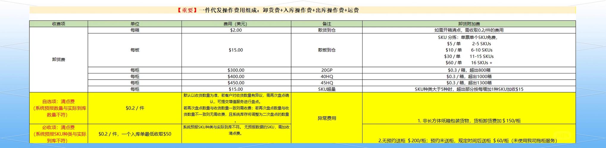 恒温仓成本构成_小礼品代发一件多少钱_恒温仓收费标准