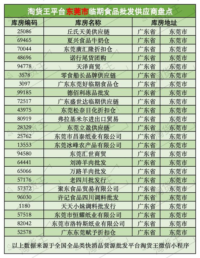 东莞临期食品货源_礼品包一件代发_广东东莞临期食品供应商