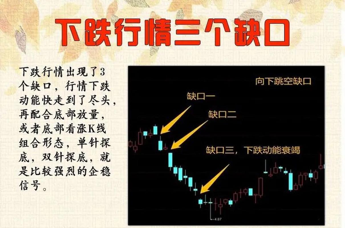 fill a vacancy make weight 补缺回补_补单