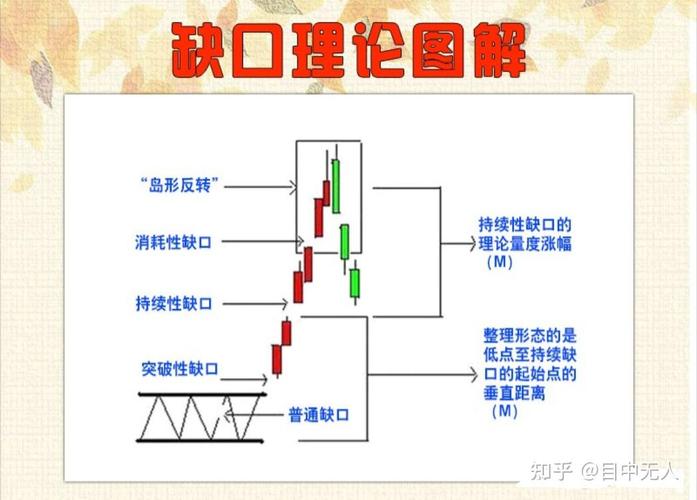 fill a vacancy make weight 补缺回补_补单