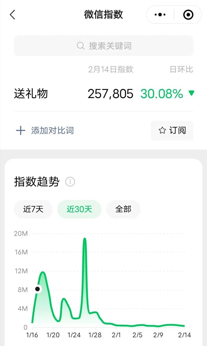 节日送礼物电商功能_空包网和礼品代发哪个好_微信淘宝送礼功能分析