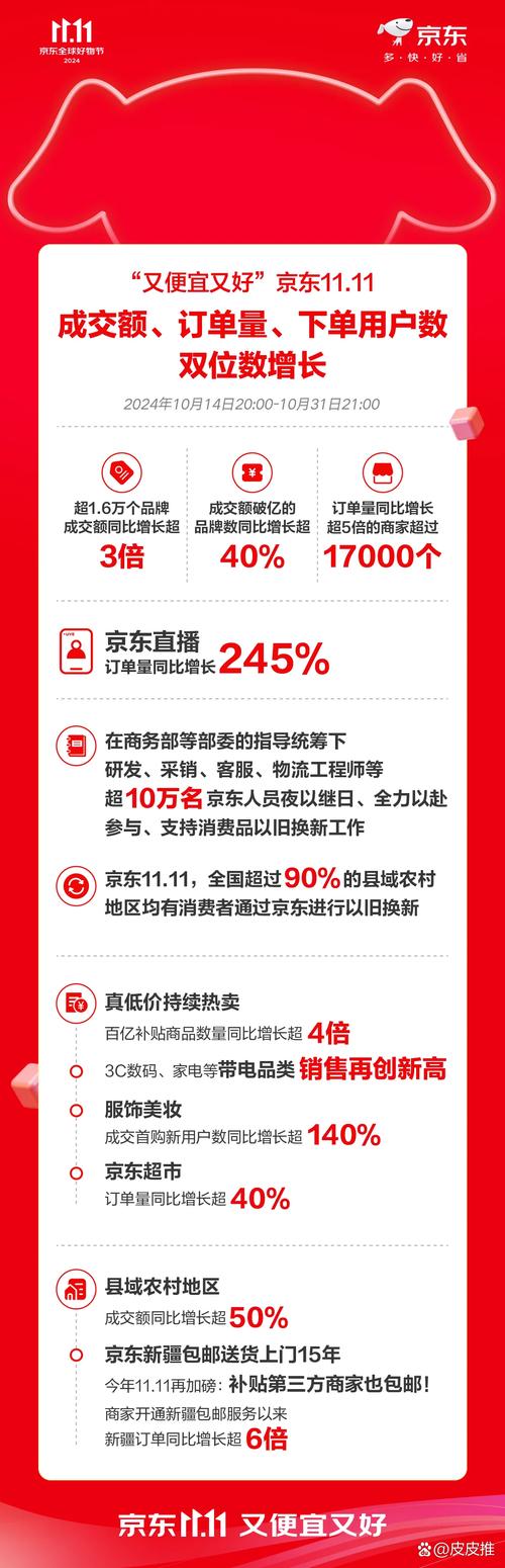 双11实体店营销策略_双11电商与线下零售联动_电商小礼品一件代发平台