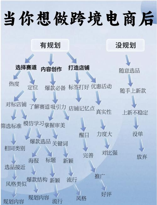 跨境电商一件代发_一件代发模式优势_一件代发礼品代理
