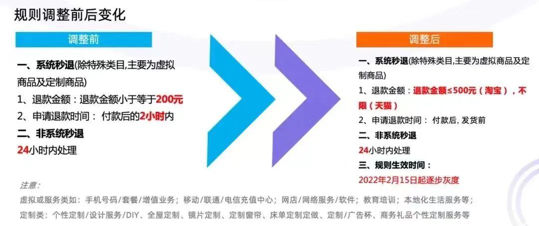多地址下单交易链路优化_淘宝ab单代发礼品_淘宝天猫订单改地址功能
