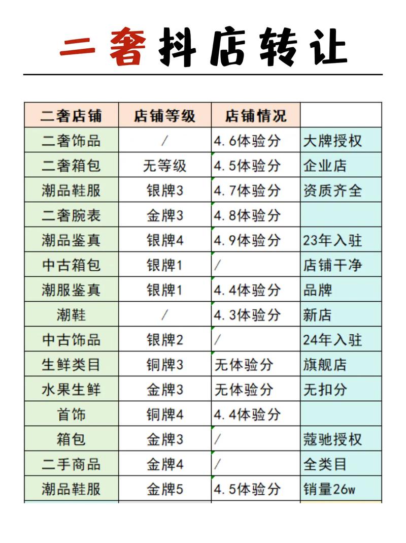 二奢直播电商礼品单平台_淘宝礼品代发_淘宝ab单代发礼品