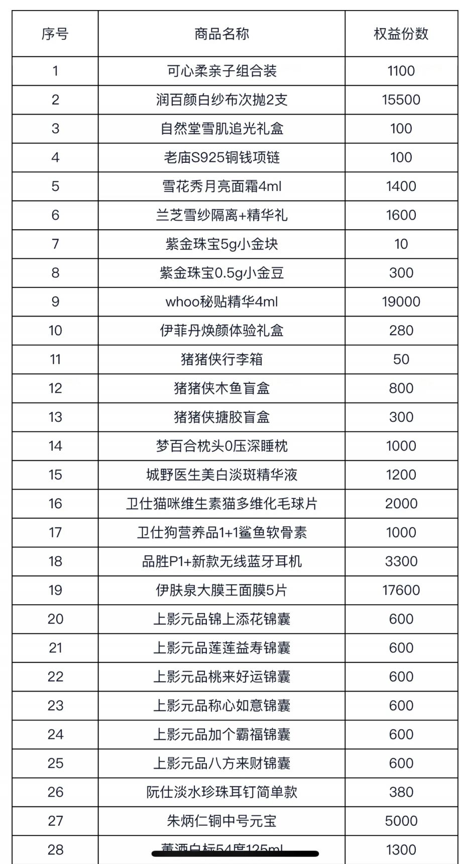 淘宝礼品代发靠谱吗_淘宝元宵节猜灯谜活动时间_2025年淘宝元宵节猜灯谜活动详情