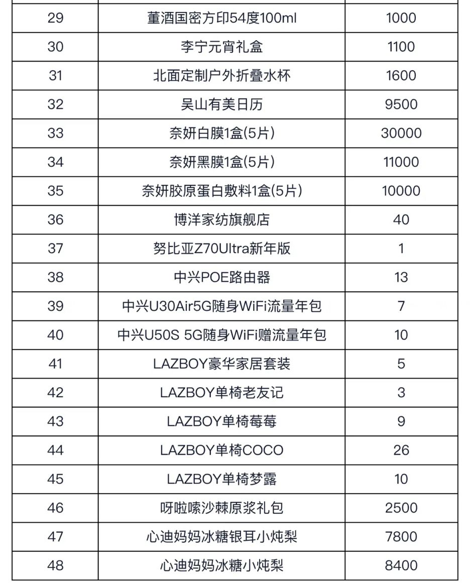 淘宝元宵节猜灯谜活动时间_淘宝礼品代发靠谱吗_2025年淘宝元宵节猜灯谜活动详情