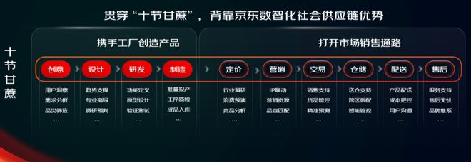 京东毛利保护条款_淘宝京东拼多多小礼品代发_京东自营商家困境