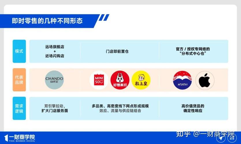 淘宝京东拼多多小礼品代发_淘宝便利店_即时零售生态