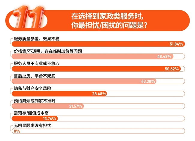 淘宝京东拼多多小礼品代发_双11家庭消费调研_日用百货家庭服务消费趋势