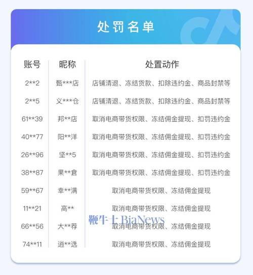 平台打击空包拍A发B行为_空包_抖音电商虚假发货治理