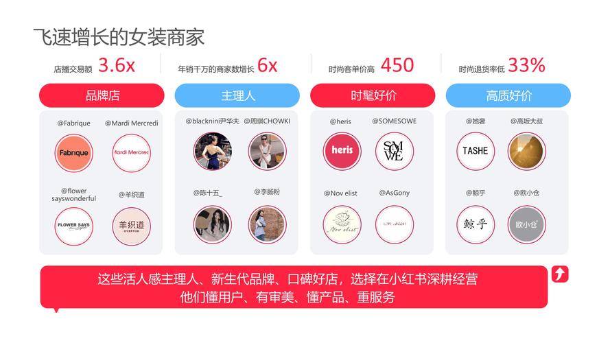 淘宝京东拼多多小礼品代发_淘宝客服技巧_网店客服培训