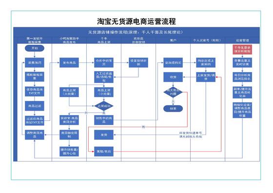 淘宝礼品一件代发服务_代发礼品单平台有哪些_礼品代发平台选择