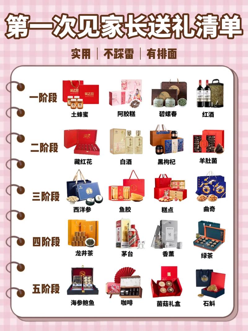 选礼品送什么好_专业礼品代发品台_礼品代发平台