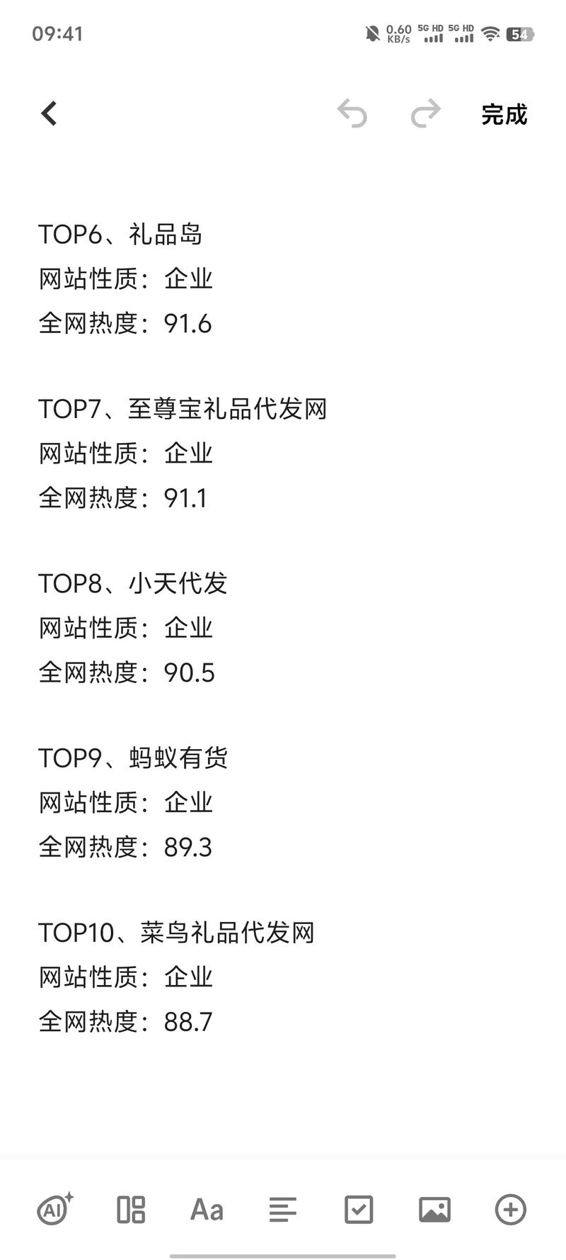 现在礼品代发哪个好用_靠谱礼品单号网推荐_广东深圳礼品代发平台选择