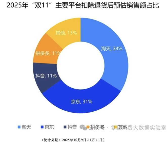 双11退货率分析_淘宝京东拼多多小礼品代发_双11乱象