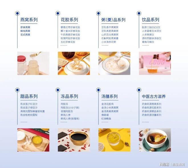 礼品包一件代发_即食燕窝代工服务_燕窝贴牌代工厂优势