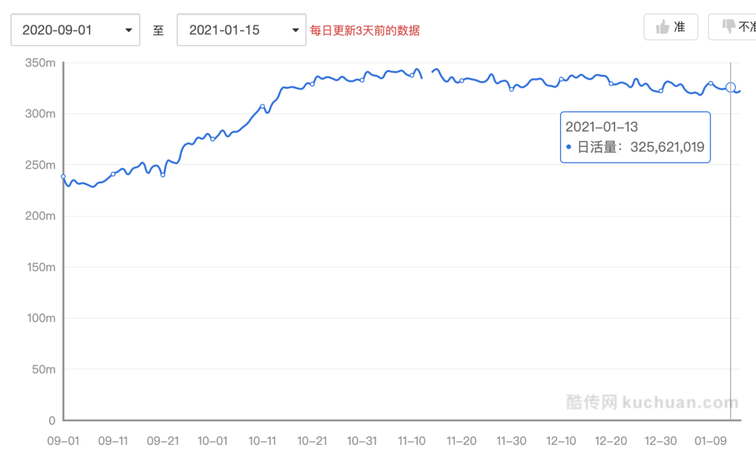 拼多多:用北极星指标构建增长模型