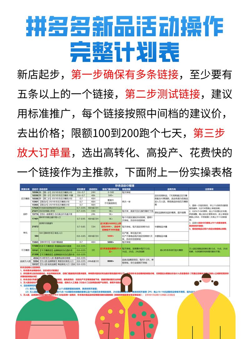 拼多多新店运营方法_淘宝京东拼多多小礼品代发_拼多多销量提升技巧