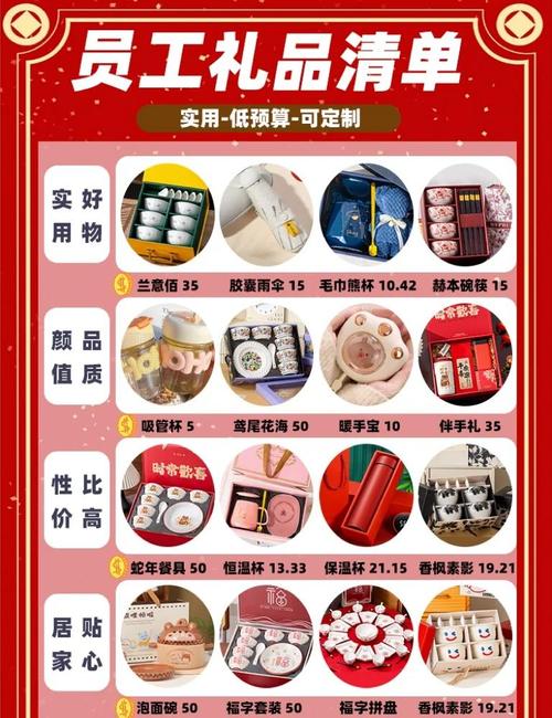 礼品代发网站操作流程_礼品包一件代发_如何选择出单快的礼品代发平台