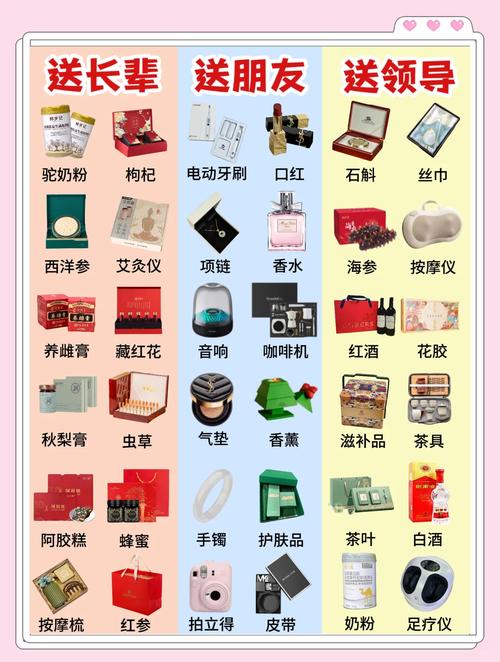 礼品代发网站操作流程_如何选择出单快的礼品代发平台_礼品包一件代发