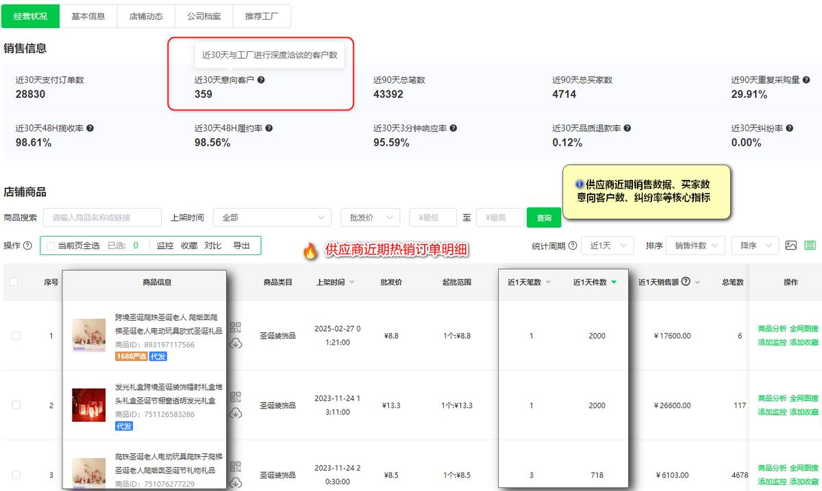 跨境电商POD模式_电商小礼品一件代发平台_POD模式优势详解