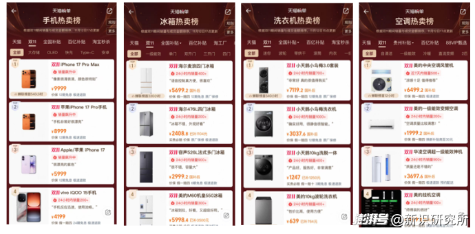 京东全品类覆盖与淘宝差异化竞争_淘宝京东拼多多小礼品代发_家电数码双十一平台策略