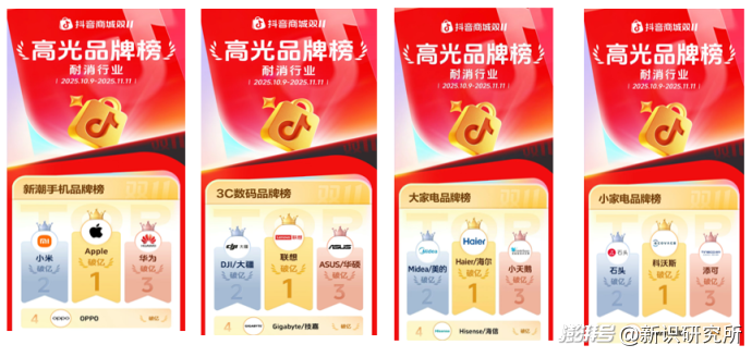 京东全品类覆盖与淘宝差异化竞争_淘宝京东拼多多小礼品代发_家电数码双十一平台策略