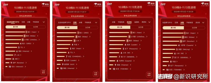 家电数码双十一平台策略_京东全品类覆盖与淘宝差异化竞争_淘宝京东拼多多小礼品代发