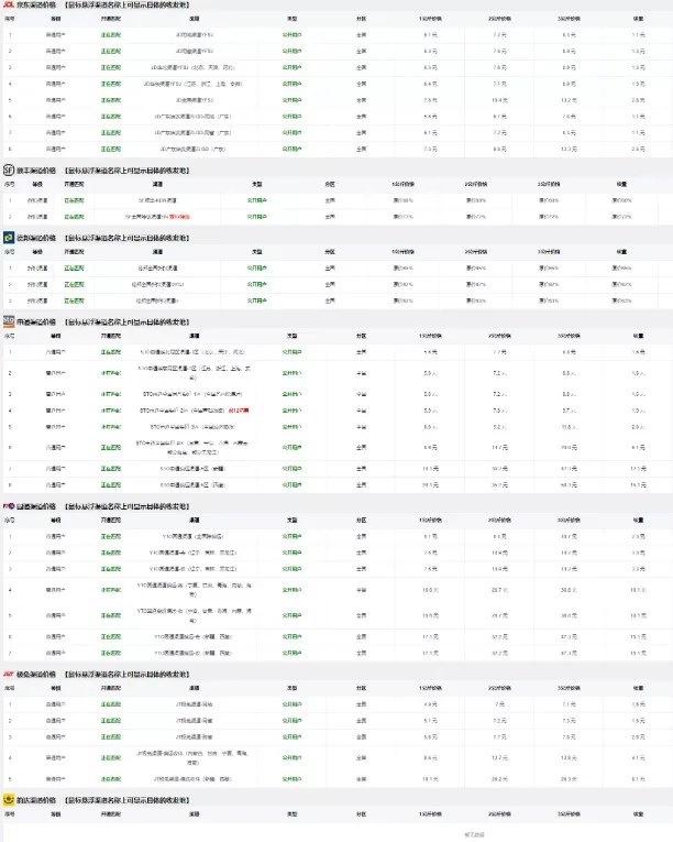 快递CPS变现模式_淘宝礼品快递代发_快递代下平台操作