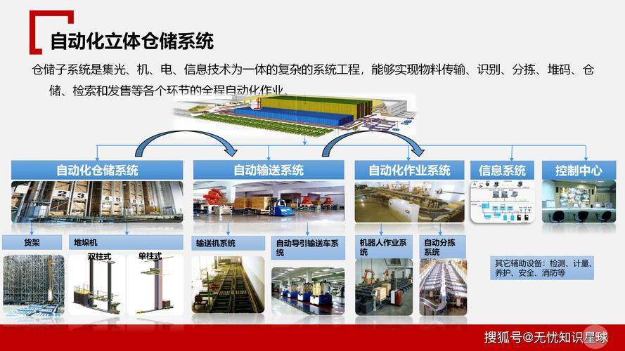 实用的小礼品代发平台_云仓服务_电商仓储外包