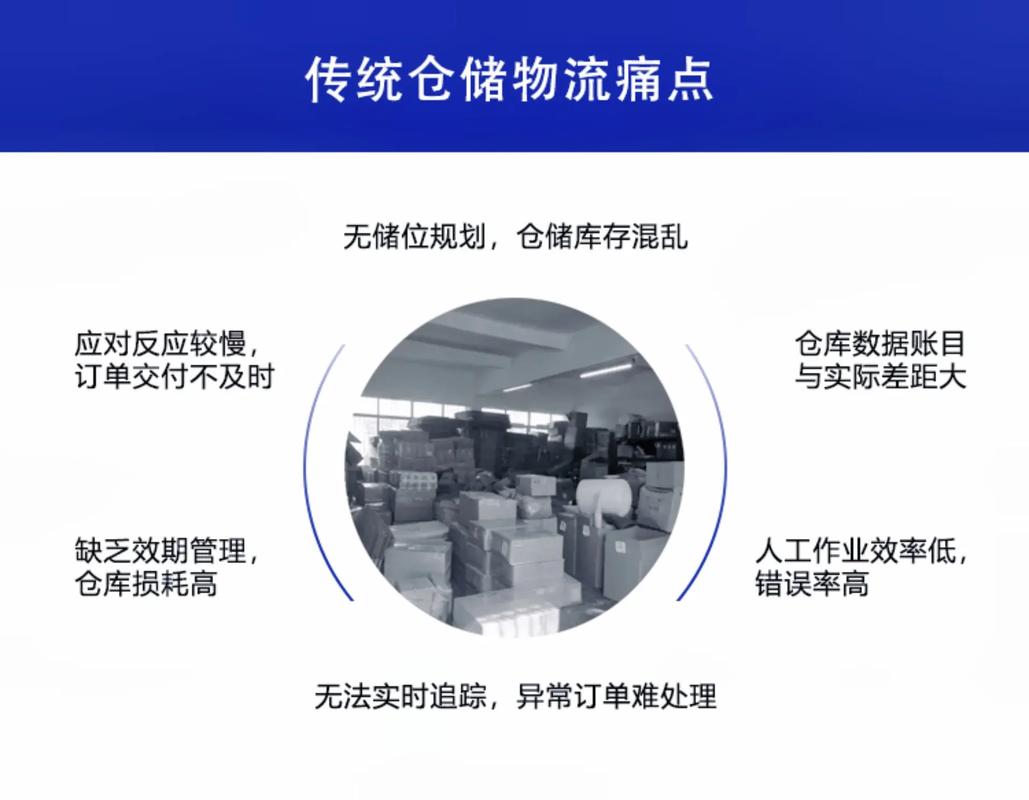 实用的小礼品代发平台_电商仓储外包_云仓服务