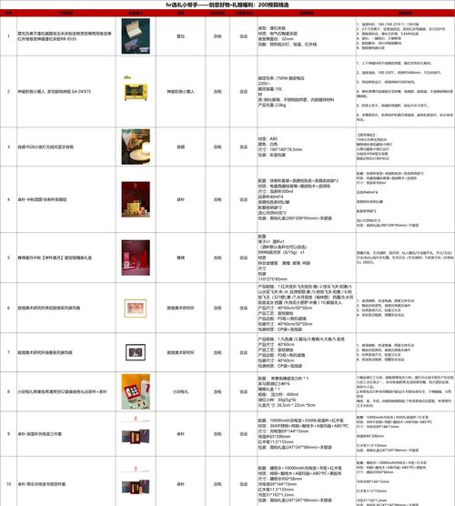 礼品代发服务_礼品代发平台优势_一件代发礼品代理