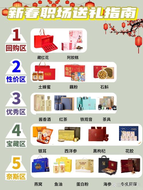 一件代发礼品代理_礼品代发平台优势_礼品代发服务