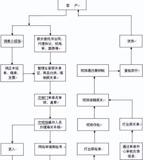 88礼品代发网操作流程详解_88礼品代发网功能优势_代发礼品单平台有哪些