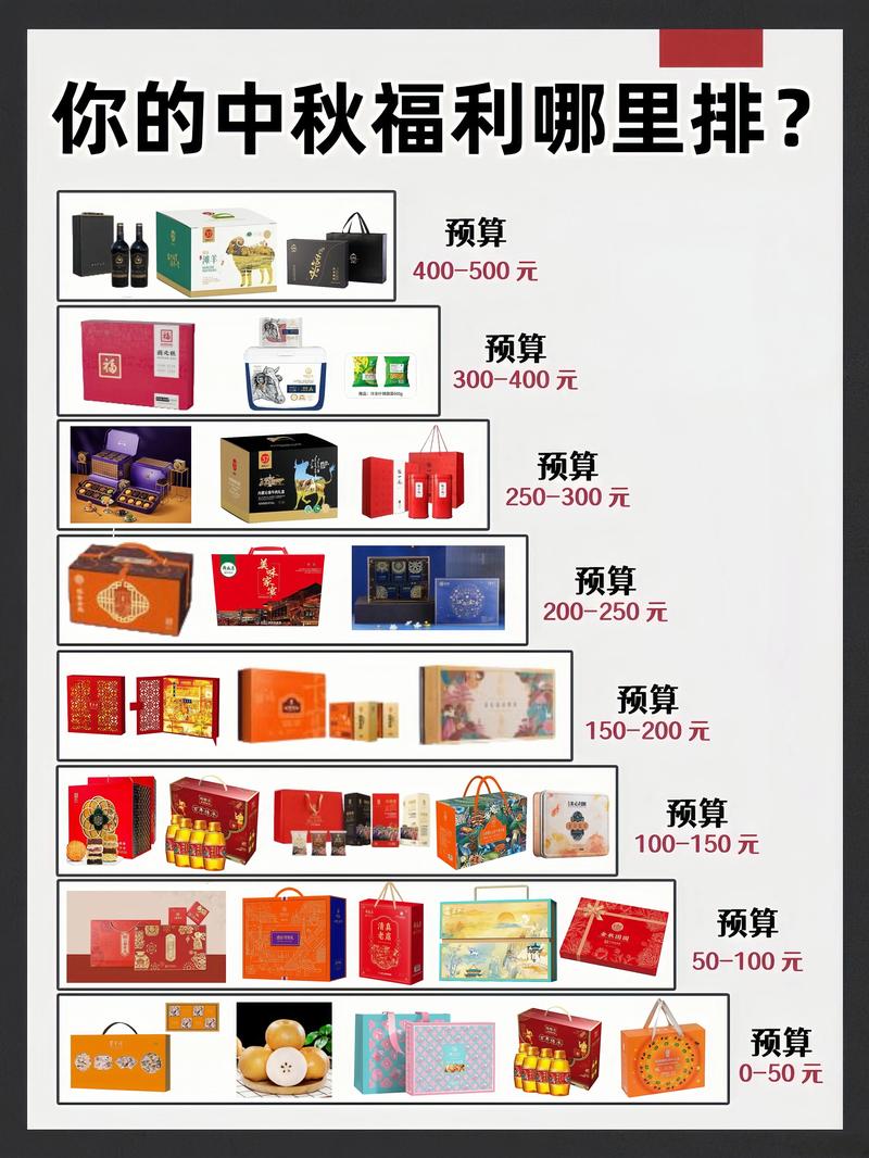 礼品代发平台选择标准_挑选物超所值代发礼品_现在礼品代发哪个好用